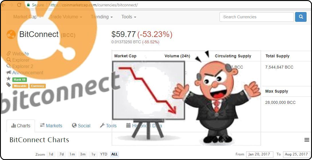 bitconnect coin plunge 59 dollars steemit.com nandibear.com nandi bear luke bitcoin august 24 2017 sell bitconnectcoin.io