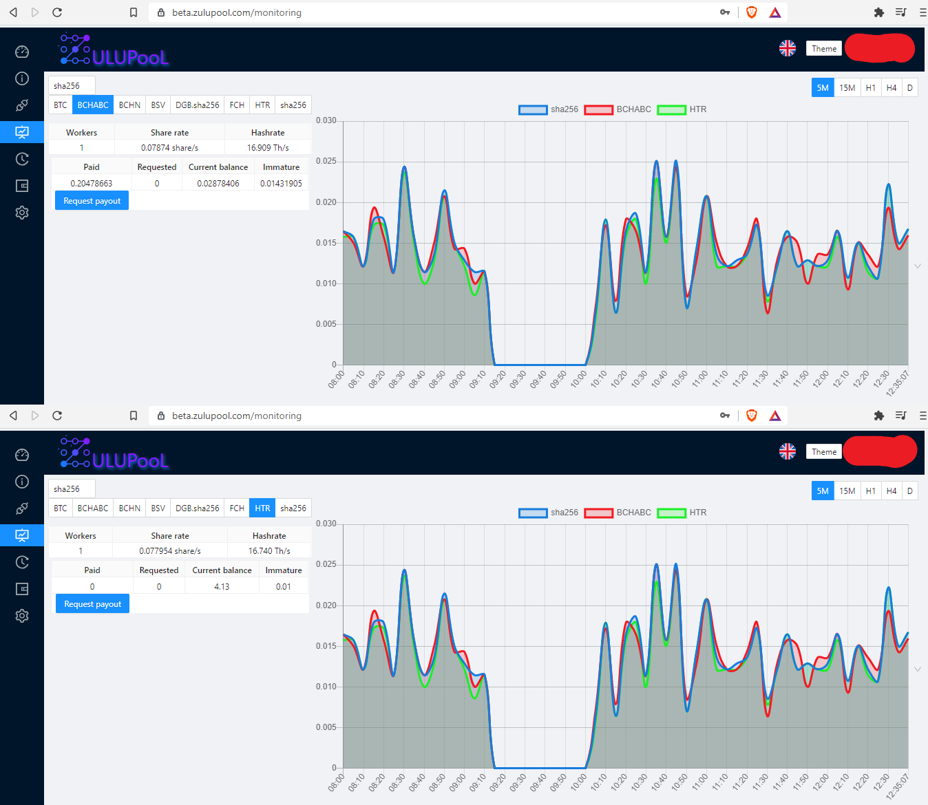 ecash-mining-xec-hathor-htr-zulu-mining-pool-merged-report-july-2021