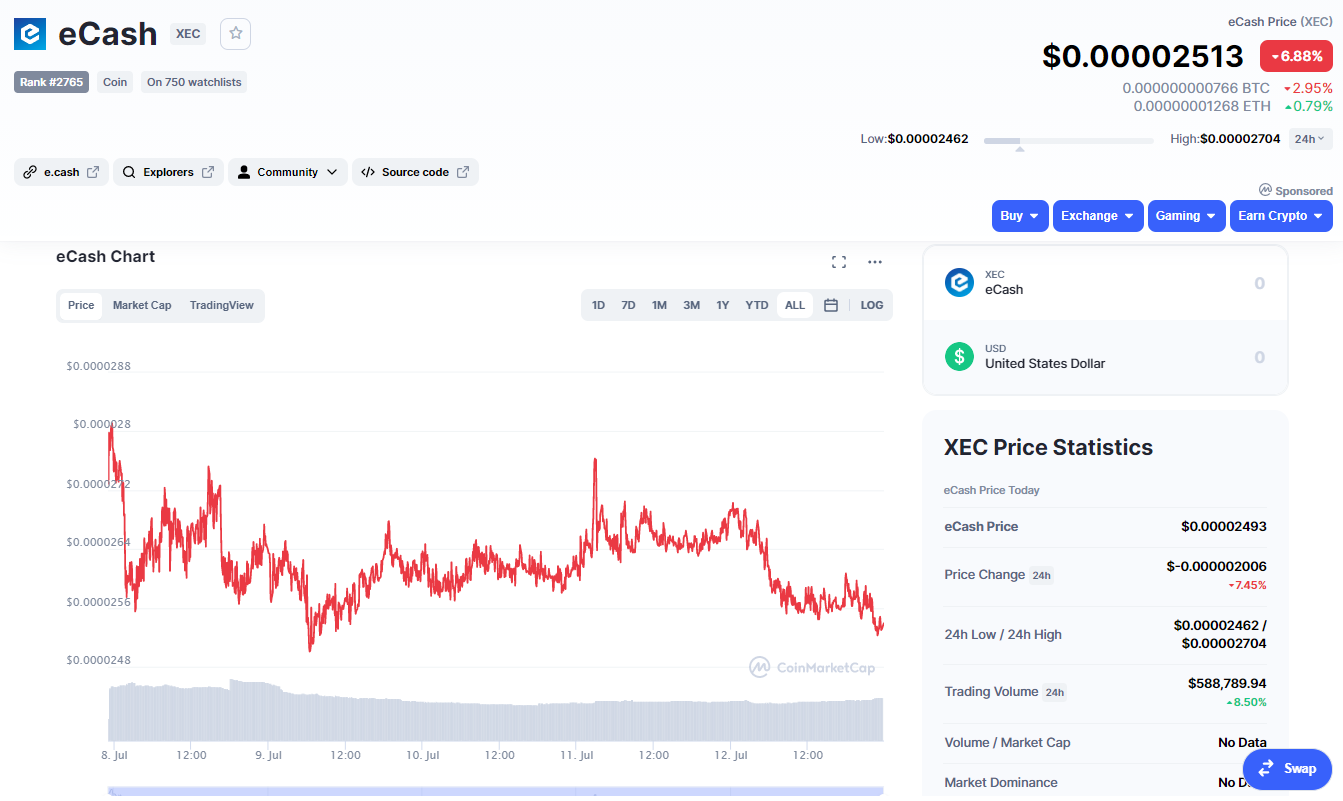 ecash-xec-coinmarketcap-bcha-bitcoin-cash-luke-nandibear-2021-ecash-market-price-july