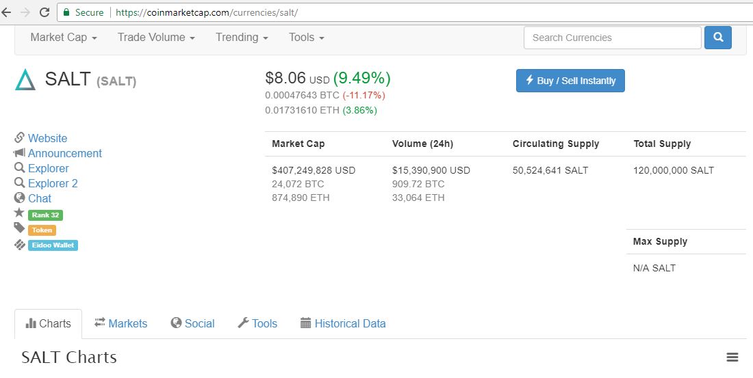 salt coinmarketcap.com saltlending.com nandibear.com nandibear luke nandi bear 2017